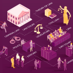 Here’s why your next judiciary attempt must be your best…