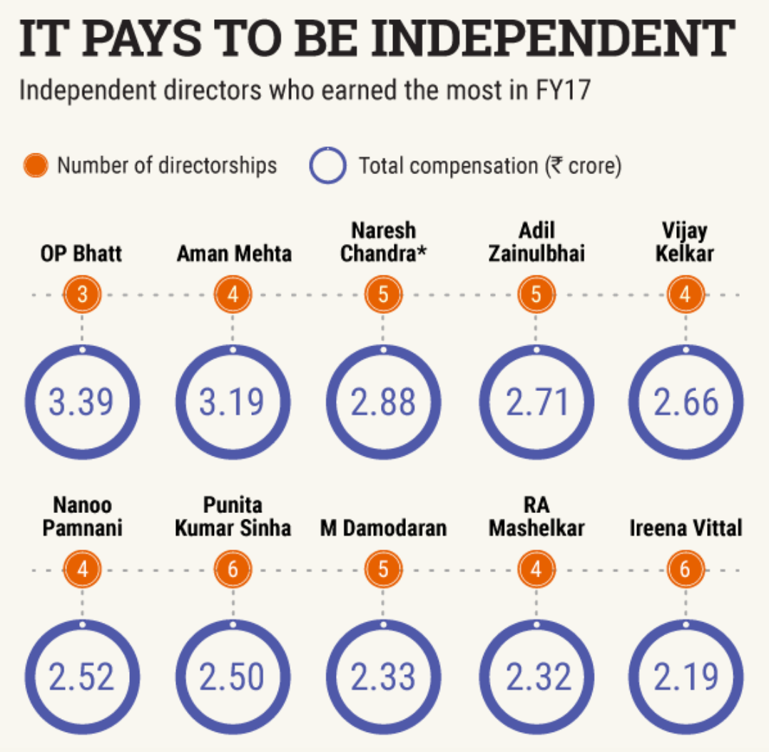 what-are-the-benefits-of-becoming-an-independent-director-lawsikho-blog