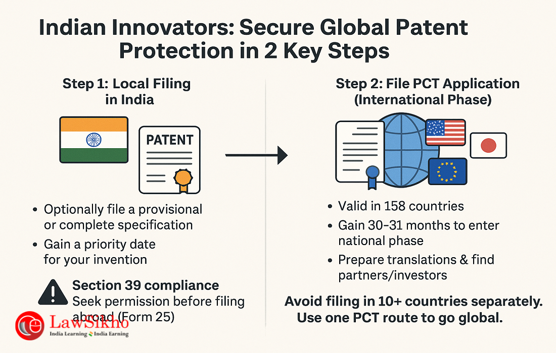 Filing a PCT application: Your complete guide to protecting inventions beyond borders
