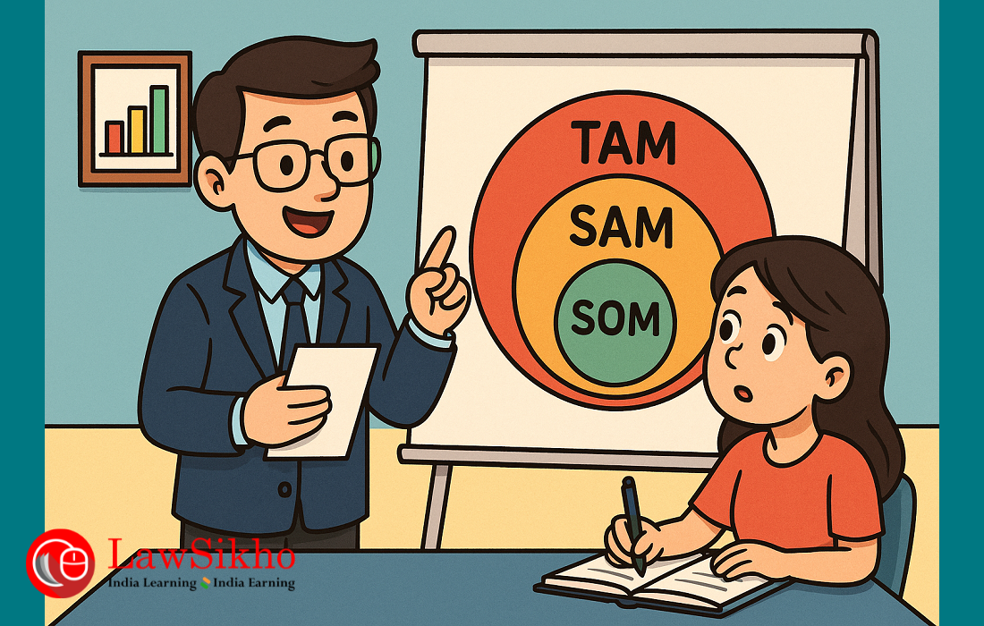 From market potential to market reality: How finance professionals can calculate TAM, SAM & SOM