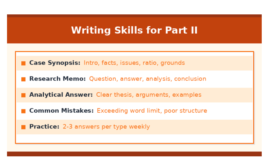 Infographic describing writing skills needed for clerkship exam including case synopsis structure, research memo format, analytical answer tips, and common mistakes.