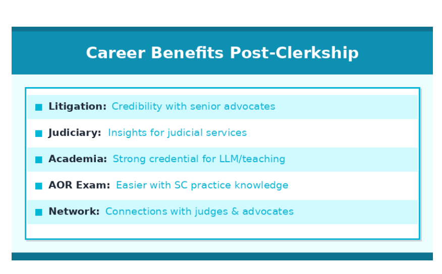Infographic showing career benefits after a judicial clerkship such as litigation credibility, judiciary insights, academic value, AOR exam help, and networking.
