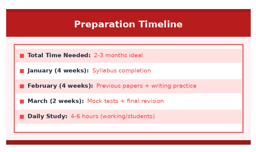 Infographic outlining 2–3 month study plan with monthly tasks and daily study hours for clerkship exam preparation.