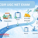 CSIR UGC NET EXAM
