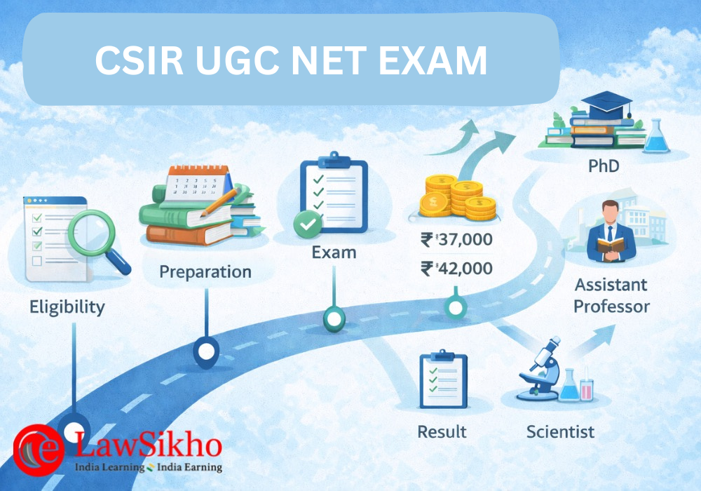 CSIR UGC NET EXAM