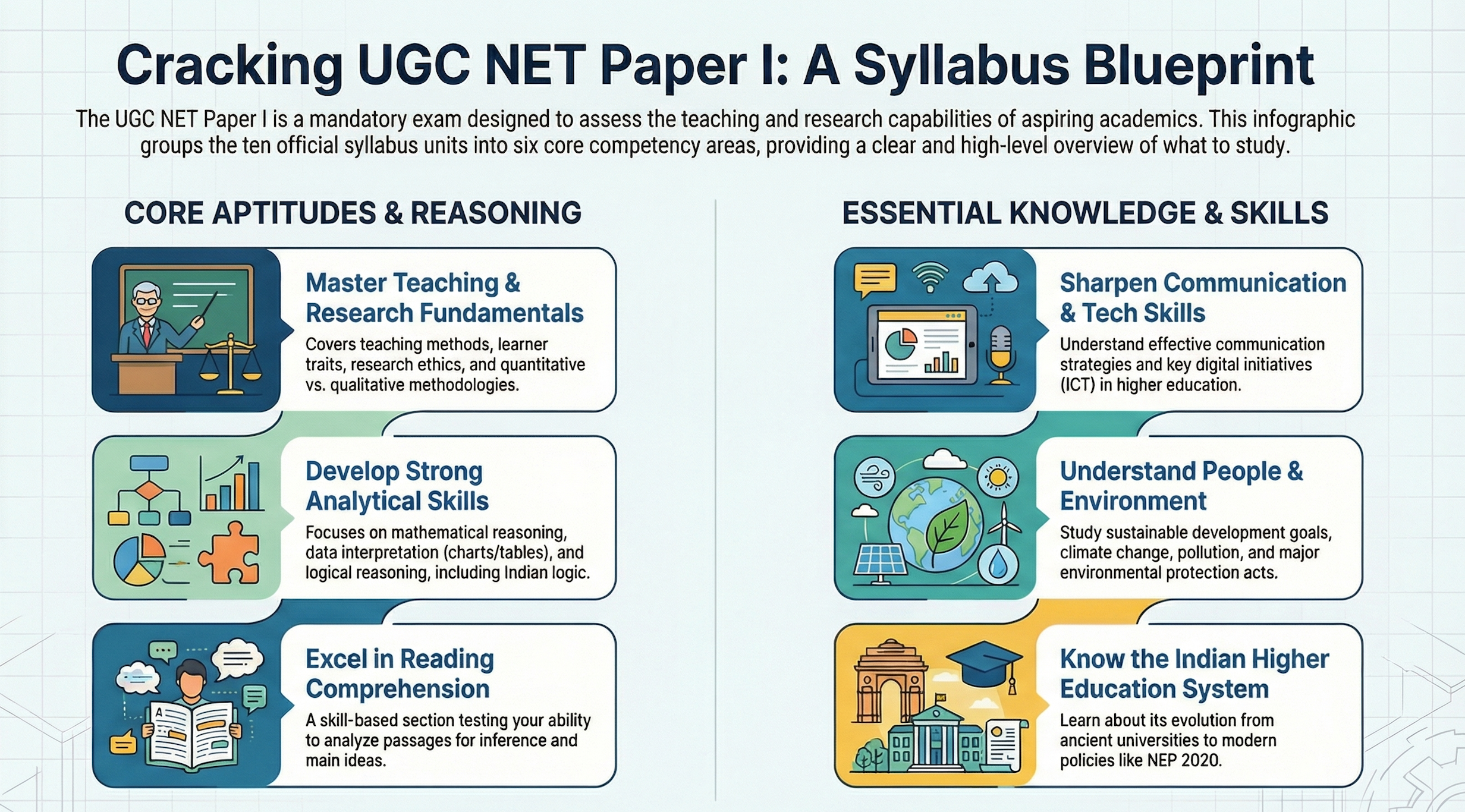 UGC NET paper 1 syllabus