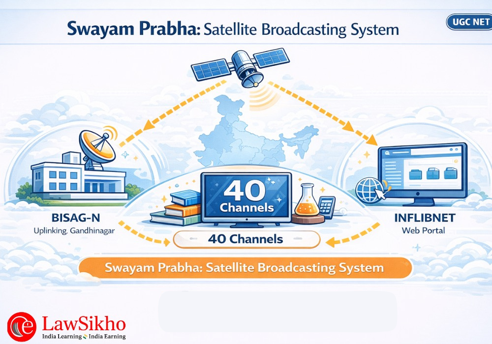 Swayam Prabha UGC NET