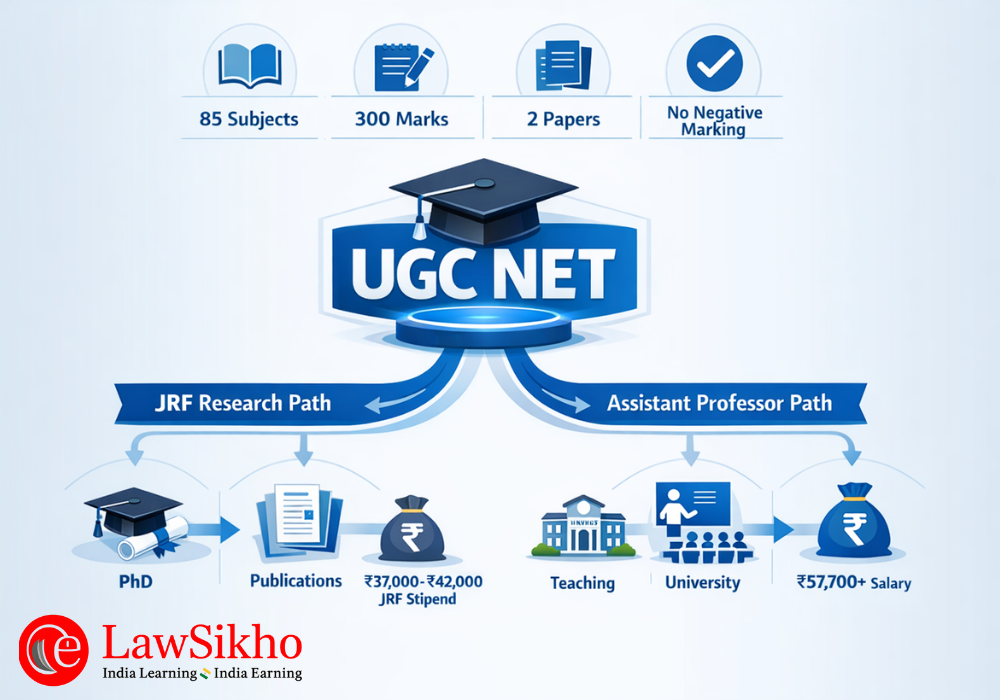 what is ugc net exam