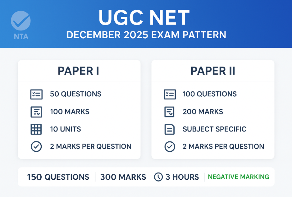 Schedule for UGC NET December 2025