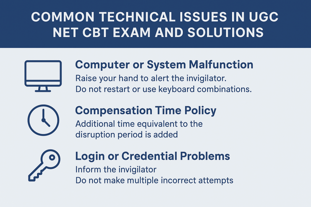 Infographic explaining why NTA conducts the UGC NET Exam in CBT mode, covering benefits like error-free marking, answer review flexibility, and faster results. Also highlights transparency features such as multiple question sets and randomised sequences.