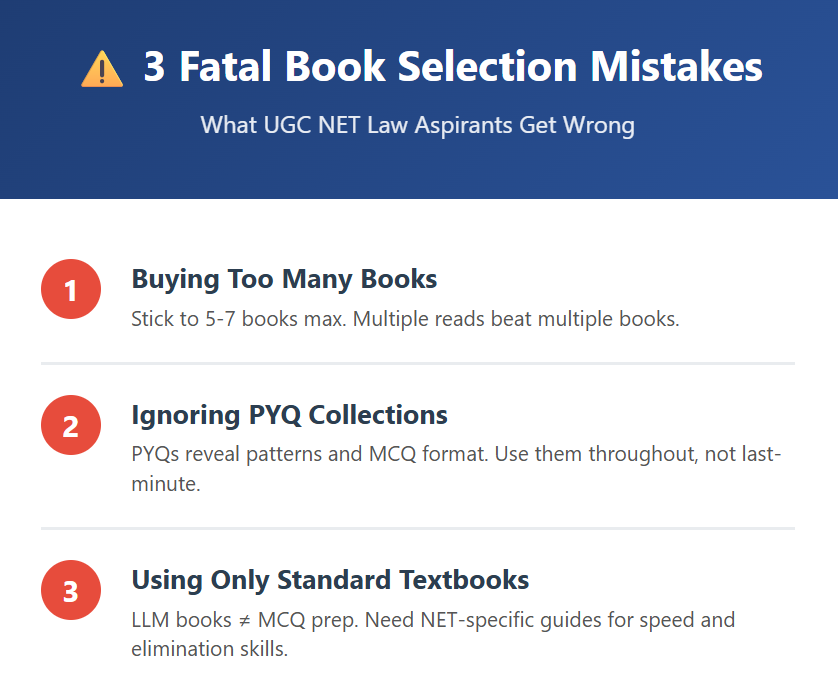 Three common book selection mistakes UGC NET Law aspirants make: buying too many books, ignoring PYQs, and using only standard textbooks for MCQ prep