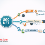 UGC NET Exam Eligibility