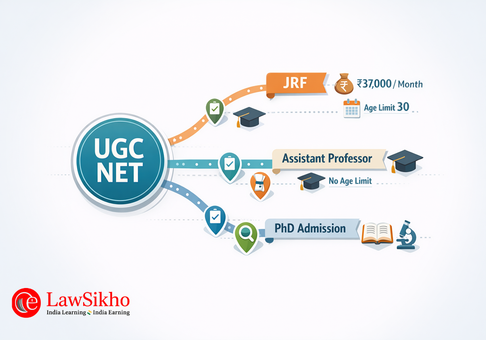 UGC NET Exam Eligibility