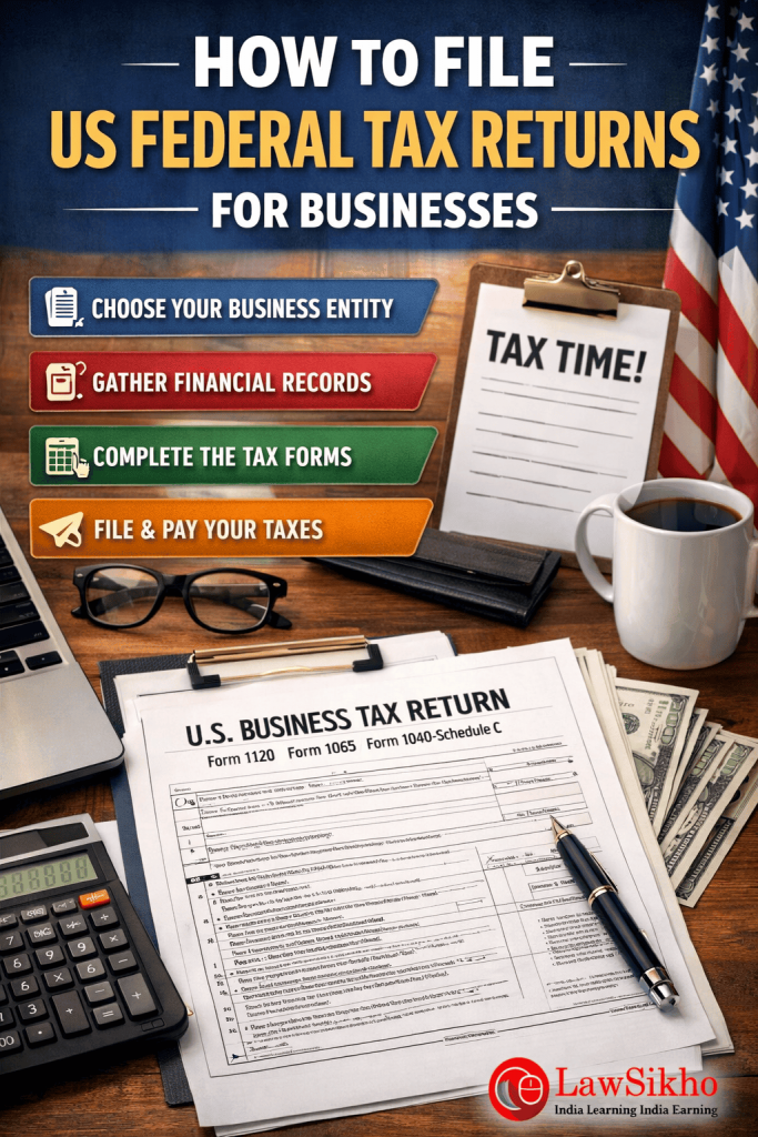 Infographic showing steps to file US federal tax returns for businesses