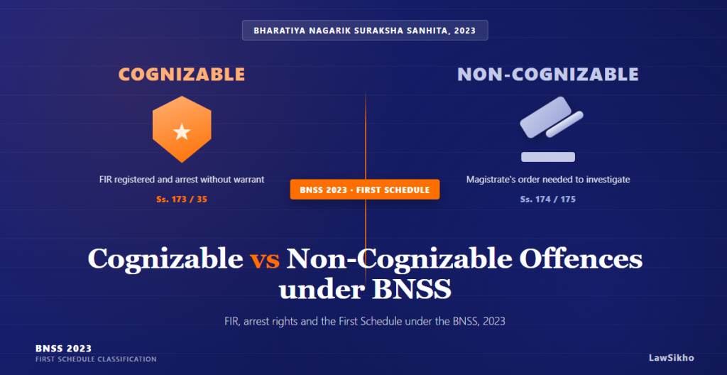 Cognizable vs Non-Cognizable Offences Under BNSS (2026)