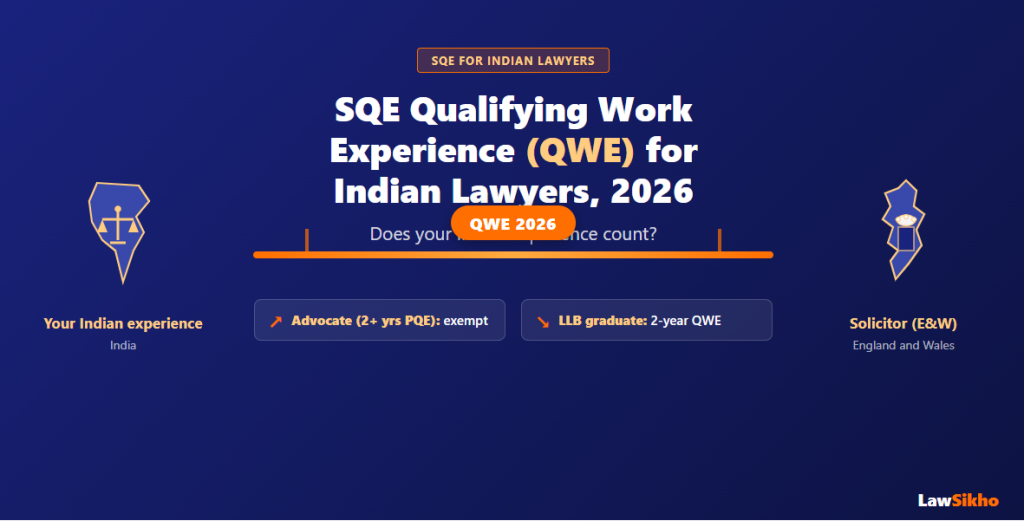 SQE Qualifying Work Experience (QWE) for Indian Lawyers