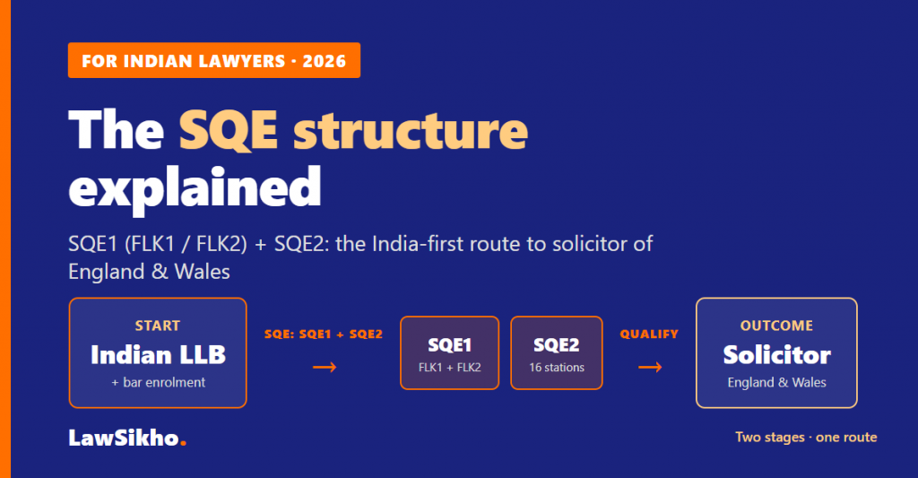 SQE Structure Explained: SQE1, SQE2 for Indian Lawyers
