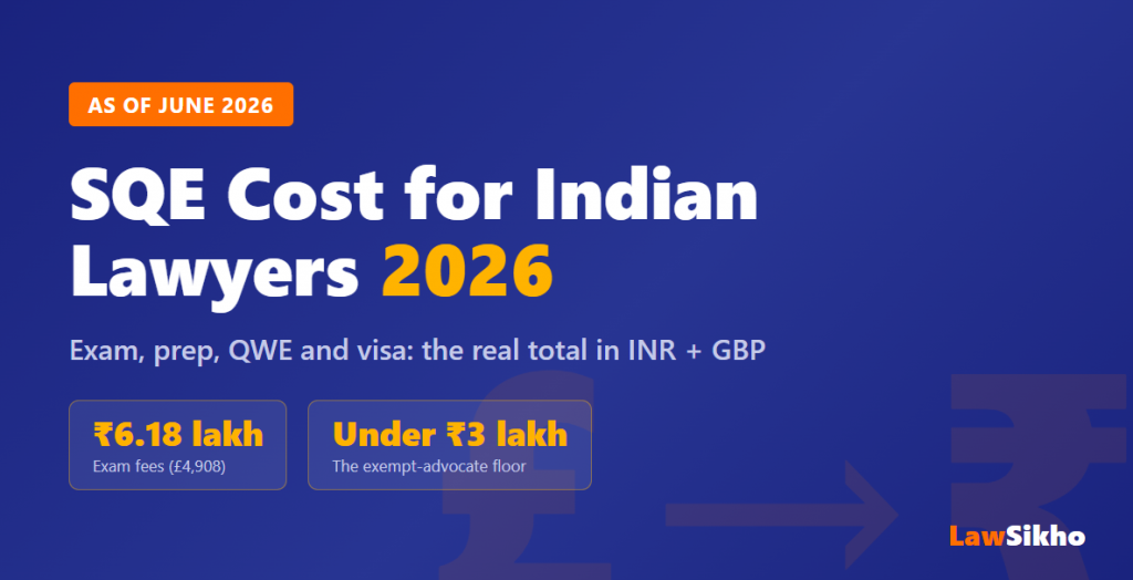 SQE Cost for Indian Lawyers 2026: The Real INR Total