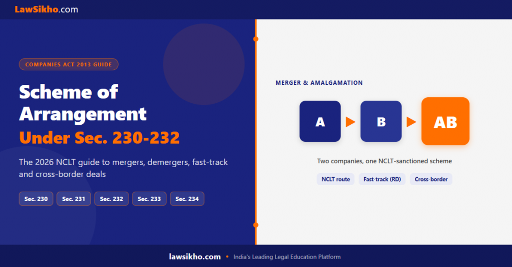 Scheme of Arrangement Sec. 230-232: 2026 NCLT Guide