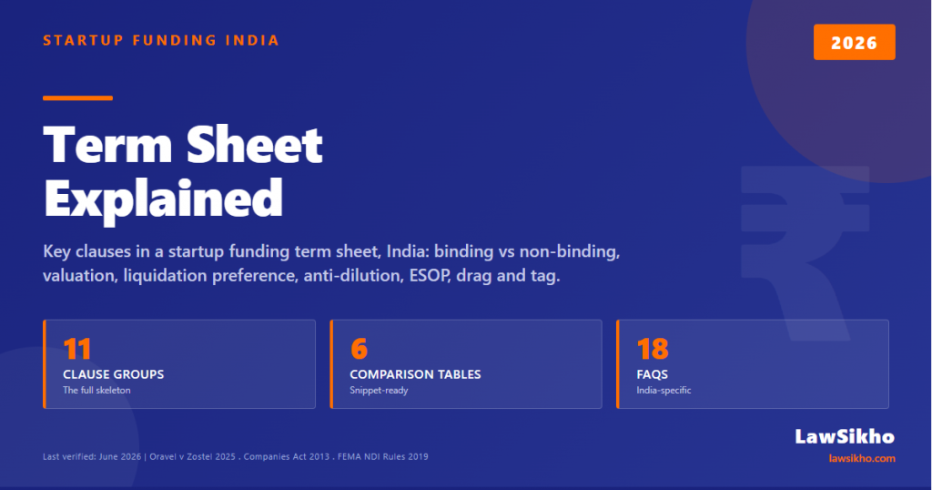 Term Sheet Clauses Explained: Startup Funding India 2026