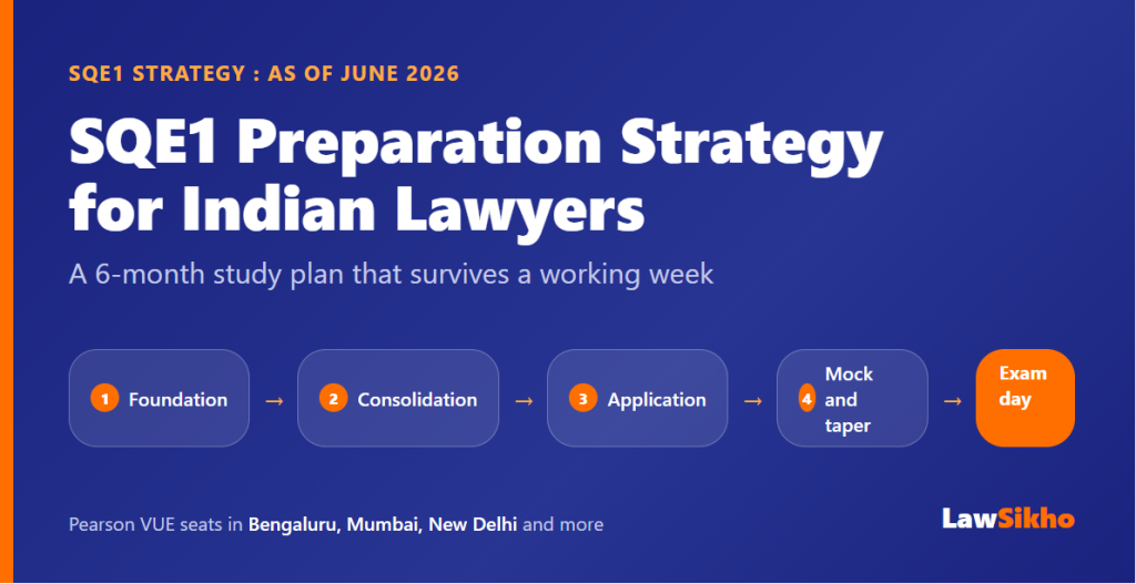 SQE1 Preparation Strategy: 6-Month Study Plan (2026)