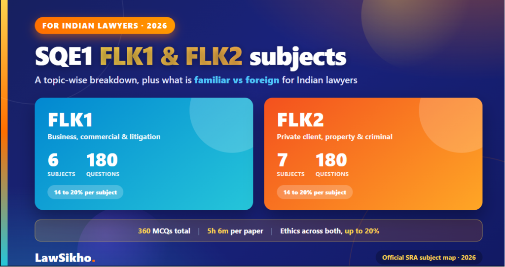 SQE1 FLK1 & FLK2 Subjects: Topic-Wise Breakdown 2026