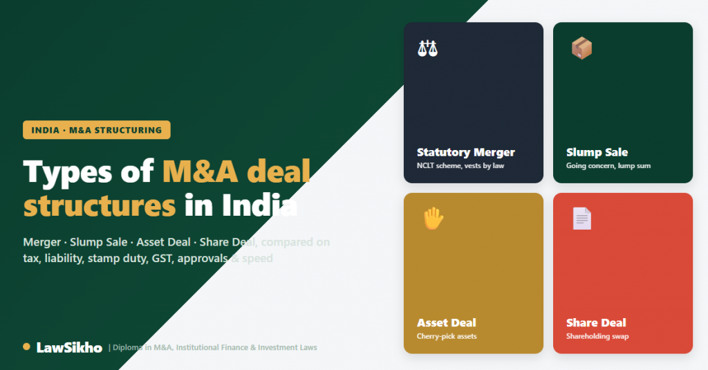 M&A Deal Structures in India: 4 Types Compared 2026