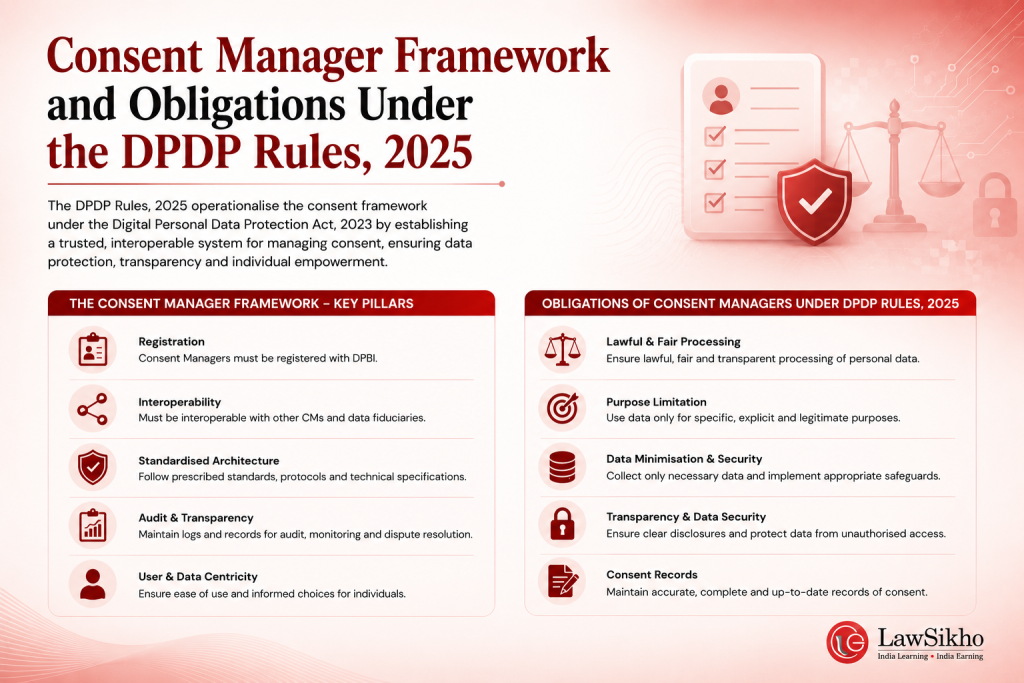 Consent Manager framework And obligations Under The DPDP Rules, 2025