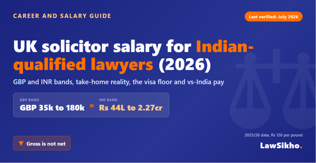 UK Solicitor Salary for Indian Lawyers 2026 (GBP + INR)
