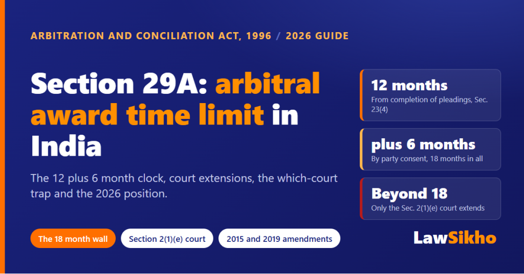 Section 29A Arbitration Act: Award Time Limit 2026