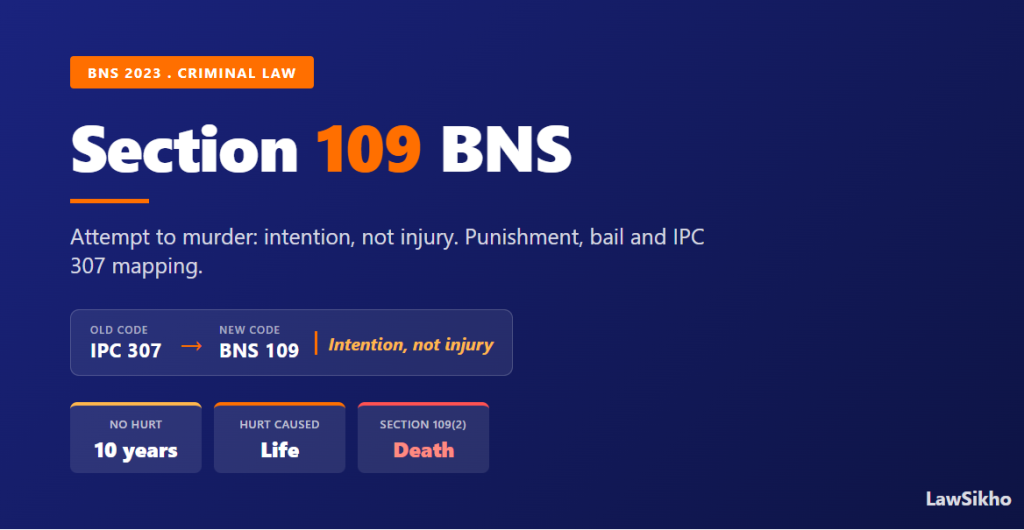 Section 109 BNS: Attempt to Murder
