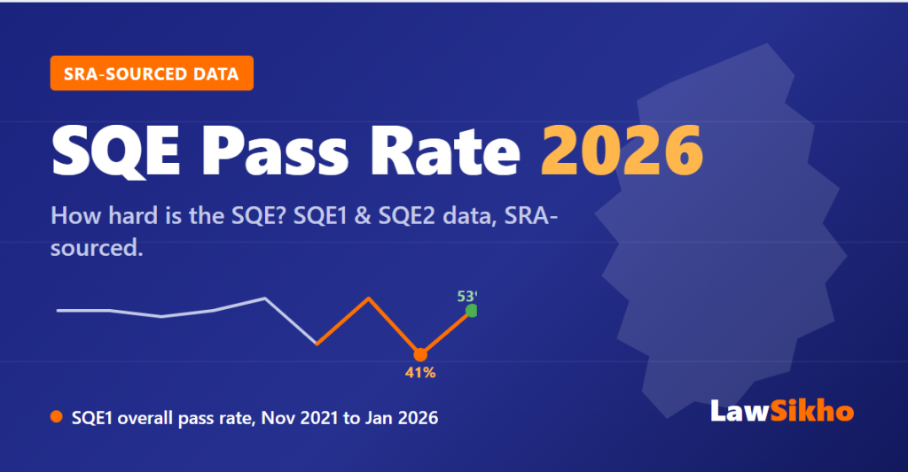 SQE Pass Rate 2026: How Hard Is the SQE?