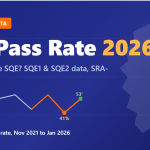 SQE Pass Rate 2026: How Hard Is the SQE?